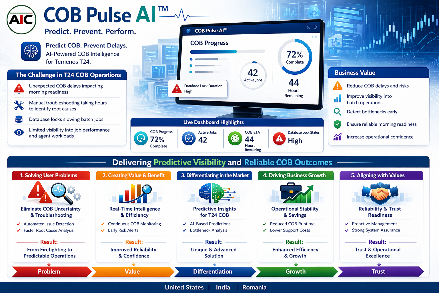 COB Pulse AI