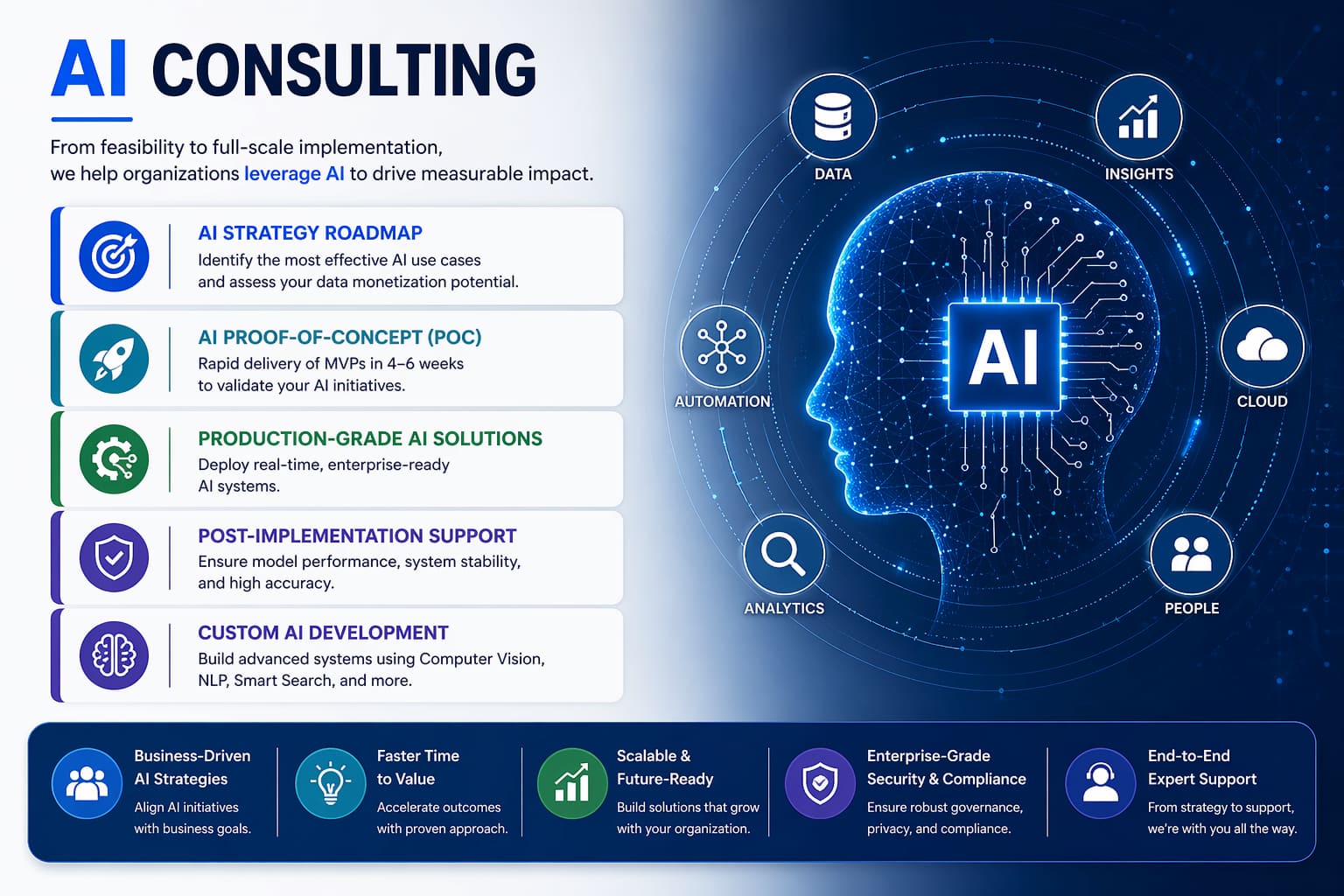 AI Consulting
