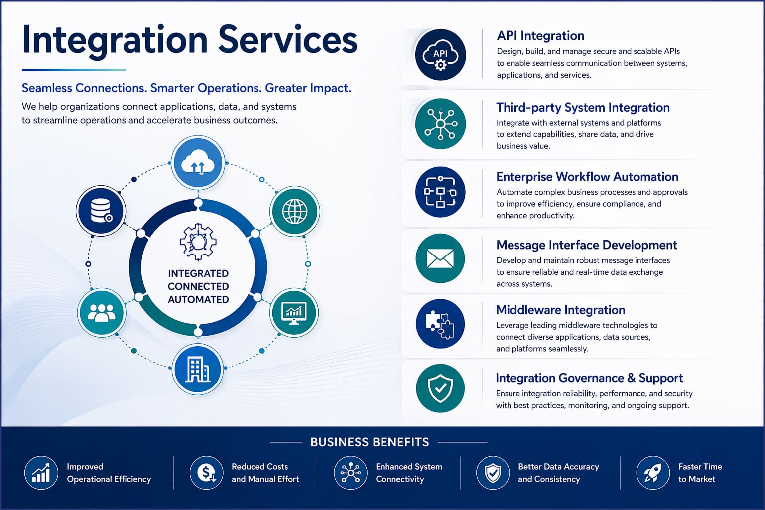 System Integration