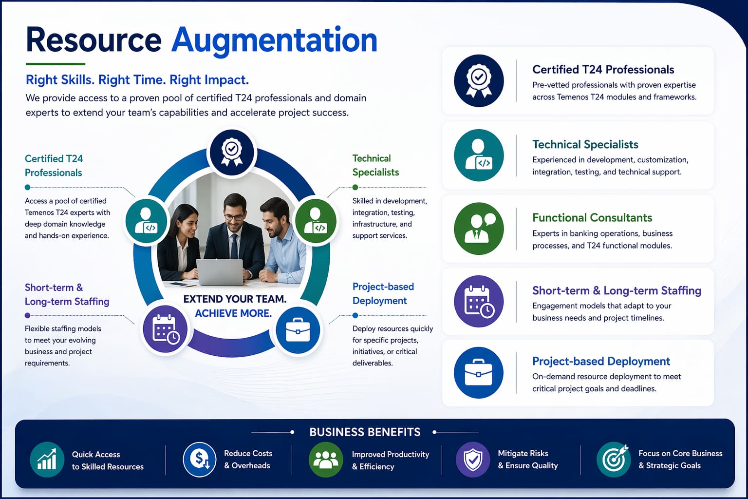 Resource Augmentation
