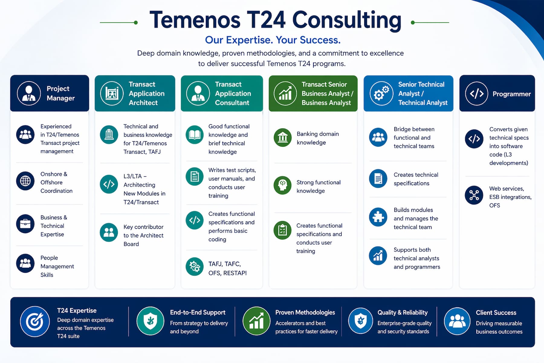Temenos T24 Consulting
