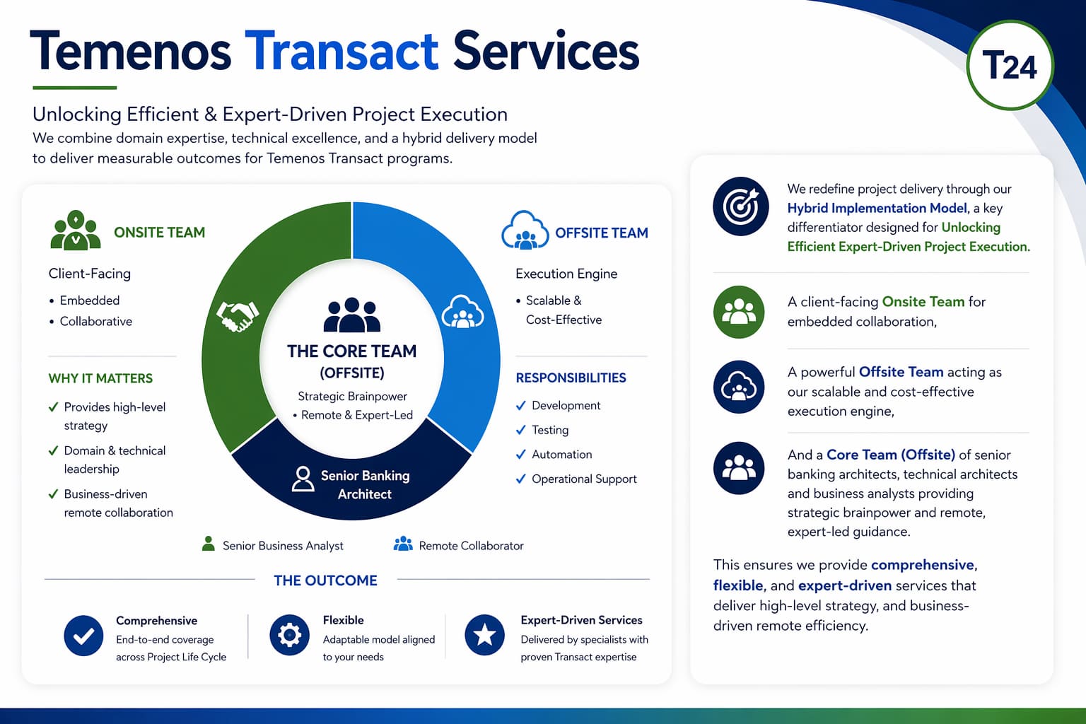 Temenos Transact Services